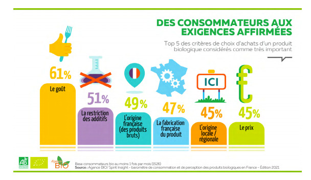 consommation_de_bio_en_france_2.jpg