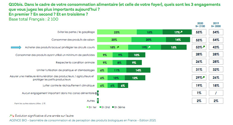 consommation_de_bio_en_france_4.jpg