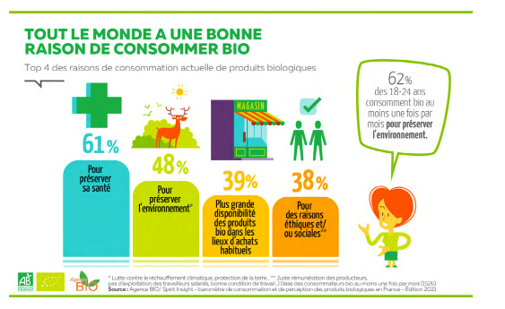 consommation_de_bio_en_france_5.jpg